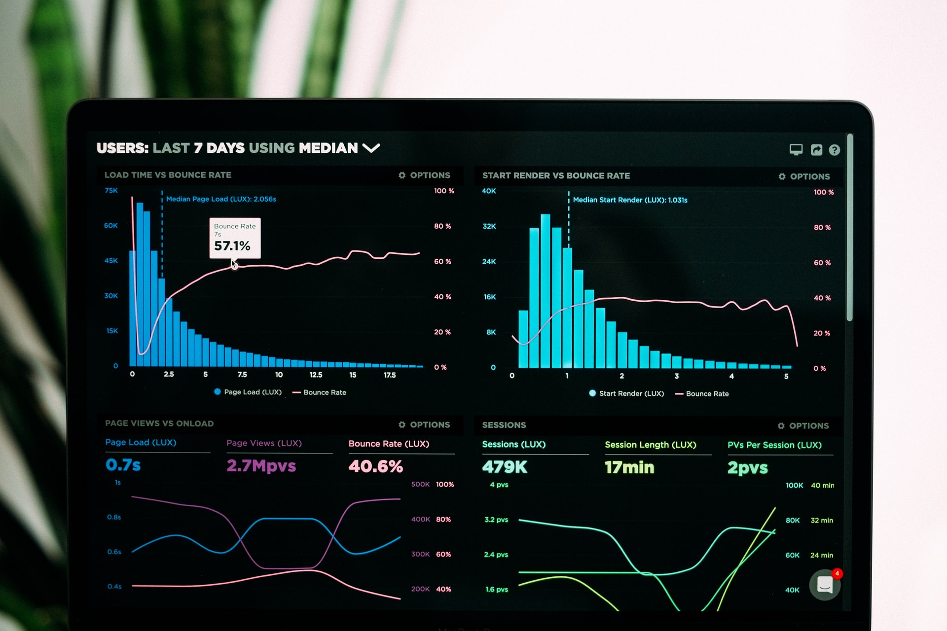 Pantalla de visualización de datos